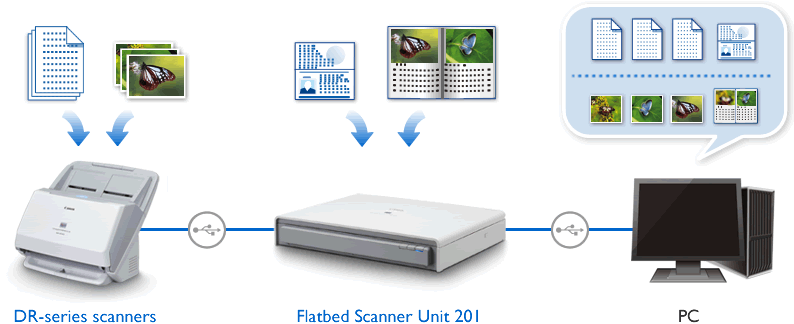 Flatbed Scanner Unit 201 | キヤノン電子 株式会社