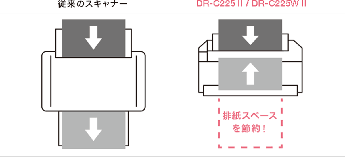 ハンキソン「Hankison」 E7-32互換エレメント（ラインフィルタTNシリーズ NI-TN8用) 通販